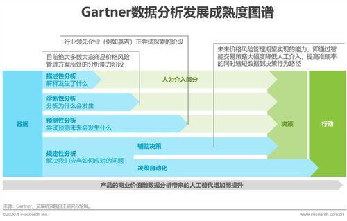 2020年中國(guó)大宗商品產(chǎn)業(yè)鏈智慧升級(jí) 網(wǎng)絡(luò)技術(shù)的研究與應(yīng)用