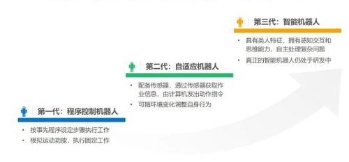 機器人的發(fā)展歷程與網(wǎng)絡(luò)技術(shù)研究的融合