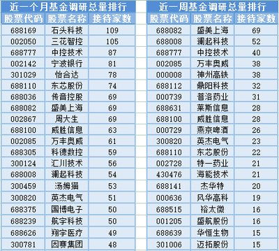 電子設備銷售波動下，基金經(jīng)理變動頻繁，滬指三連陰背后現(xiàn)隱憂